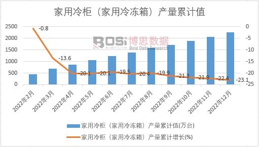 2022���Ї�������񣨼�������䣩�a(ch��n)���¶Ƚy(t��ng)Ӌ
