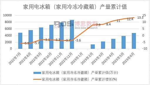 ����늱��䣨�����������䣩�a(ch��n)����Ӌ