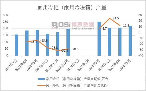 2023���ϰ����Ї�������񣨼�������䣩�a(ch��n)���¶Ƚy(t��ng)Ӌ