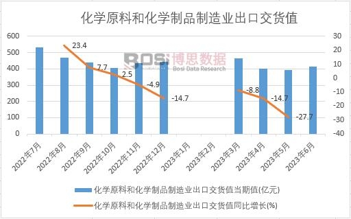 2023���ϰ����Ї����W(xu��)ԭ�Ϻͻ��W(xu��)��Ʒ����I(y��)���ڽ�؛ֵ�¶Ƚy(t��ng)Ӌ