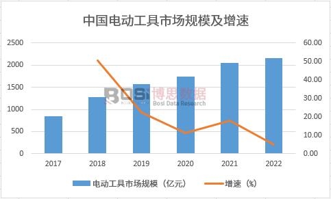 2017~2022���Ї�(gu��)늄�(d��ng)�����Ј�(ch��ng)Ҏ(gu��)ģ������