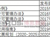 2024���Ї�(gu��)�����ИI(y��)�l(f��)չڅ��(sh��)����
