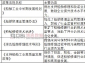 �Ї�(gu��)���������Ј�(ch��ng)�F(xi��n)���c�l(f��)չڅ��(sh��)����