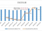 2024-2030���Ї��������U�Ј������cͶ�Yǰ���о����