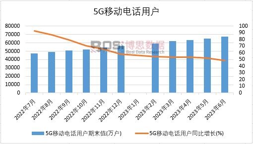 �Ї�(gu��)5G�Ƅ�(d��ng)�Ԓ�Ñ��¶Ƚy(t��ng)Ӌ(j��)