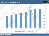 2024-2030���Ї����w�S����Ј�(ch��ng)�����B(t��i)��(sh��)�cͶ�Y�L(f��ng)�U(xi��n)���ƈ�(b��o)��