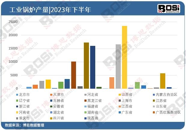2023年全國各省市工業(yè)鍋爐投資數(shù)據(jù)統(tǒng)計(jì)
