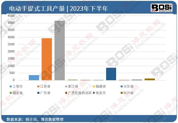 2023��ȫ����ʡ��늄�����ʽ����Ͷ�Y��(sh��)��(j��)�y(t��ng)Ӌ