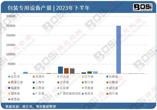 2023��ȫ��(gu��)��ʡ�а��b��(zhu��n)���O(sh��)��Ͷ�Y��(sh��)��(j��)�y(t��ng)Ӌ(j��)