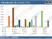 2024-2030���Ї�(gu��)���I(y��)��ϵ����Ј�(ch��ng)���c(di��n)�����cͶ�Y�L(f��ng)�U(xi��n)Ҏ(gu��)�܈�(b��o)��