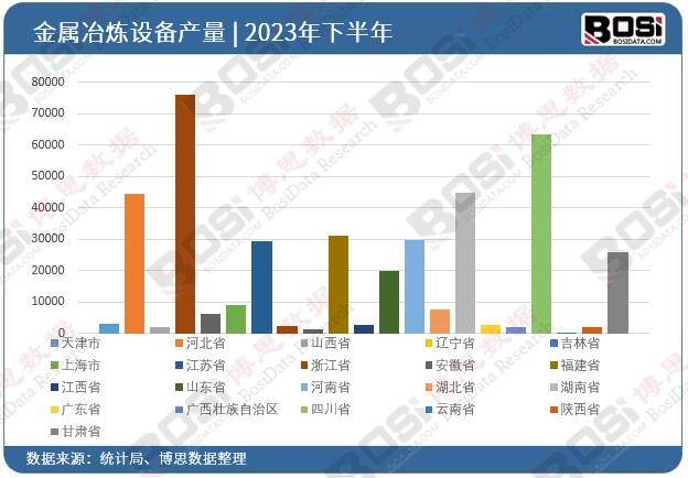 2023��ȫ����ʡ�н���ұ���O(sh��)��Ͷ�Y��(sh��)��(j��)�y(t��ng)Ӌ