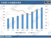 2024-2030���Ї����~����Ј�(ch��ng)���c(di��n)�����cͶ�Y�L(f��ng)�U(xi��n)Ҏ(gu��)�܈�(b��o)��