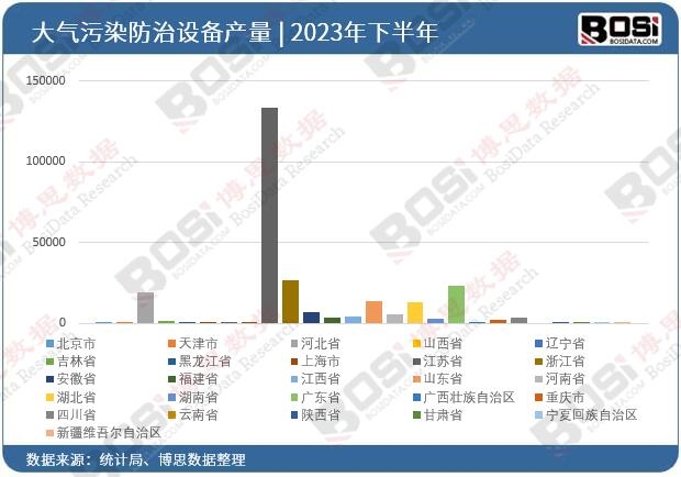 2023��ȫ��(gu��)��ʡ�д����Ⱦ�����O(sh��)��Ͷ�Y��(sh��)��(j��)�y(t��ng)Ӌ(j��)