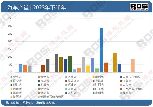 2023年全國各省市汽車投資數(shù)據(jù)統(tǒng)計(jì)