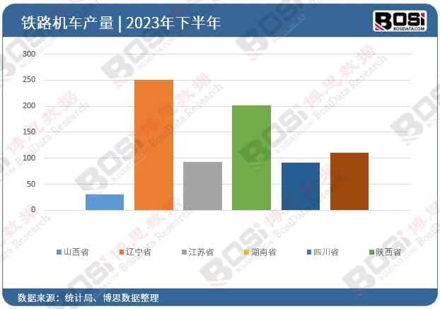 2023��ȫ����ʡ���F·�C܇Ͷ�Y��(sh��)��(j��)�y(t��ng)Ӌ