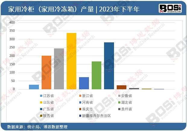 2023��ȫ����ʡ�м�����񣨼�������䣩Ͷ�Y��(sh��)��(j��)�y(t��ng)Ӌ(j��)