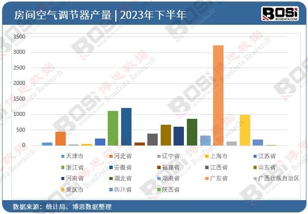 2023��ȫ����ʡ�з��g�՚��{(di��o)��(ji��)��Ͷ�Y��(sh��)��(j��)�y(t��ng)Ӌ