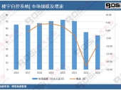 2024-2030���Ї�ˮ���{���ИI(y��)�Ј��l(f��)չ�F(xi��n)���{(di��o)���cͶ�Yڅ��ǰ��������(b��o)��
