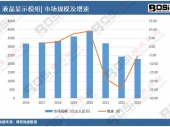 2024-2030年中國(guó)汽車玻璃鋼行業(yè)市場(chǎng)發(fā)展現(xiàn)狀調(diào)研與投資趨勢(shì)前景分析報(bào)告 2024-2030年中國(guó)汽車玻璃鋼行業(yè)市場(chǎng)發(fā)展現(xiàn)狀調(diào)研與投資趨勢(shì)前景分析報(bào)告