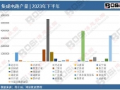2024-2030���Ї�(gu��)�֙C(j��)�z���^�Ј�(ch��ng)�����c�ИI(y��)�{(di��o)���(b��o)��