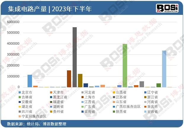 2023��ȫ��(gu��)��ʡ�м����·Ͷ�Y��(sh��)��(j��)�y(t��ng)Ӌ(j��)