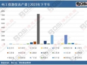 2024-2030���Ї�(gu��)��(sh��)���ҕ�C(j��)픺��Ј�(ch��ng)��(j��ng)��(zh��ng)��������Ͷ�Yǰ���о���(b��o)��