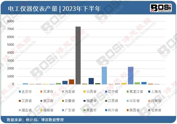 2023��ȫ��(gu��)��ʡ��늹��x���x��Ͷ�Y��(sh��)��(j��)�y(t��ng)Ӌ(j��)
