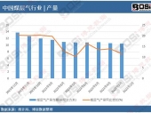 2024-2030���Ї�(gu��)������Ȼ���Ј�(ch��ng)�h(hu��n)��Ӱ��cͶ�Y�����{(di��o)����(b��o)��