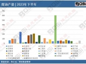 2024-2030���Ї�(gu��)��ጷ����Ј�(ch��ng)�F(xi��n)�������Ͷ�Yǰ���о���(b��o)��