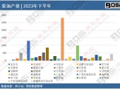 2024-2030���Ї�(gu��)ұ����ú�Ј�(ch��ng)�M(j��n)������cͶ�Y�����Է�����(b��o)��
