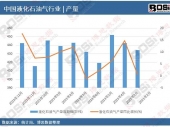 2024-2030���Ї����ɷ����Ј��F(xi��n)�������Ͷ�Yǰ���о���(b��o)��