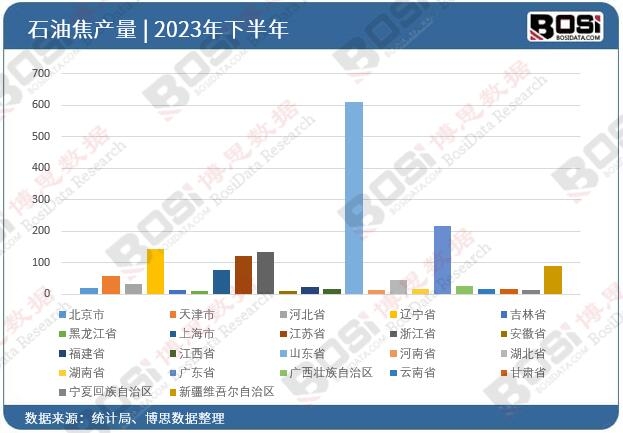 2023��ȫ����ʡ��ʯ�ͽ�Ͷ�Y��(sh��)��(j��)�y(t��ng)Ӌ(j��)