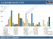 2024-2030年中國(guó)船舶改裝與拆除行業(yè)市場(chǎng)發(fā)展現(xiàn)狀調(diào)研與投資趨勢(shì)前景分析報(bào)告 2024-2030年中國(guó)船舶改裝與拆除行業(yè)市場(chǎng)發(fā)展現(xiàn)狀調(diào)研與投資趨勢(shì)前景分析報(bào)告