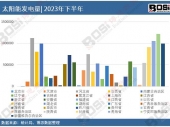 2024-2030���Ї�(gu��)�L(f��ng)늈�(ch��ng)�Ј�(ch��ng)���c(di��n)�����cͶ�Y�L(f��ng)�U(xi��n)Ҏ(gu��)�܈�(b��o)��