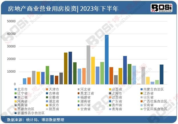 2023��ȫ��(gu��)��ʡ�з��خa(ch��n)�̘I(y��)�I(y��ng)�I(y��)�÷�ʩ����e��(sh��)��(j��)�y(t��ng)Ӌ(j��)