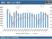 2024-2030年中國(guó)鐵路橋梁市場(chǎng)分析與行業(yè)調(diào)查報(bào)告 2024-2030年中國(guó)鐵路橋梁市場(chǎng)分析與行業(yè)調(diào)查報(bào)告