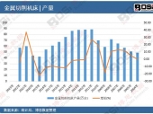 2025-2031���Ї�����ʳƷ�Ј������cͶ�Yǰ���о���(b��o)��