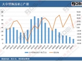 2025-2031���Ї����Ʒ�Ҿ��Ј������cͶ�Yǰ���о���(b��o)��