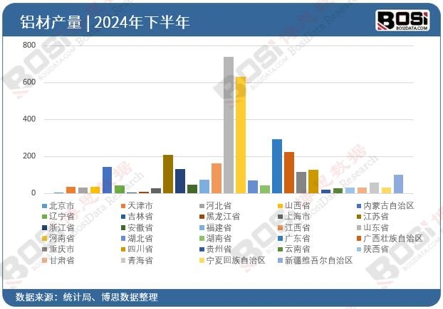 2024��ȫ����ʡ���X��Ͷ�Y��(sh��)��(j��)�y(t��ng)Ӌ
