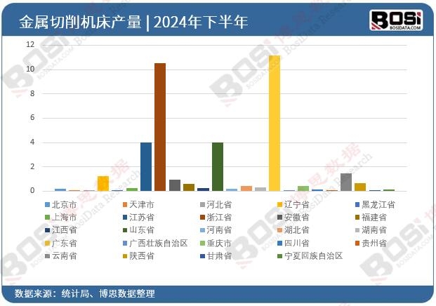 2024��ȫ����ʡ�н��������C(j��)��Ͷ�Y��(sh��)��(j��)�y(t��ng)Ӌ(j��)