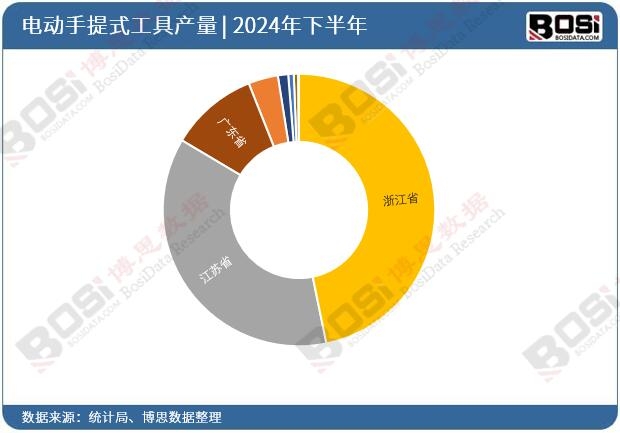 2024��ȫ����ʡ��늄�(d��ng)����ʽ����Ͷ�Y��(sh��)��(j��)�y(t��ng)Ӌ(j��)