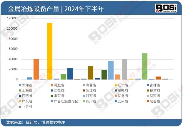 2024��ȫ����ʡ�н���ұ���O(sh��)��Ͷ�Y��(sh��)��(j��)�y(t��ng)Ӌ(j��)