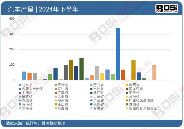 2024��ȫ����ʡ����܇Ͷ�Y��(sh��)��(j��)�y(t��ng)Ӌ