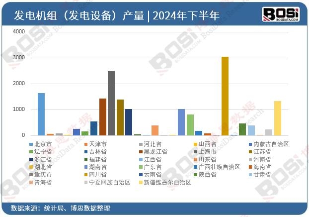 2024��ȫ����ʡ�аl(f��)늙C�M���l(f��)��O(sh��)�䣩Ͷ�Y��(sh��)��(j��)�y(t��ng)Ӌ