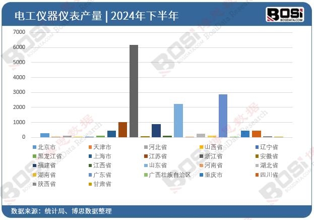 2024��ȫ����ʡ��늹��x���x��Ͷ�Y��(sh��)��(j��)�y(t��ng)Ӌ(j��)