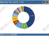 ��(sh��)��(j��)͸ҕ��2024���Ї������֙C�a(ch��n)���¶Ƚy(t��ng)Ӌ����Ӌ�a(ch��n)���_124666�f�_