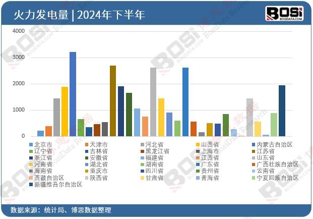 2024��ȫ����ʡ�л����l(f��)�Ͷ�Y�����yӋ