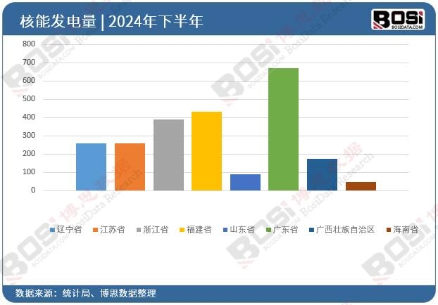 2024��ȫ��(gu��)��ʡ�к��ܰl(f��)�Ͷ�Y��(sh��)��(j��)�y(t��ng)Ӌ(j��)