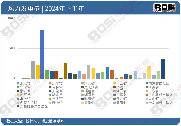 2024��ȫ����ʡ���L(f��ng)���l(f��)�Ͷ�Y��(sh��)��(j��)�y(t��ng)Ӌ