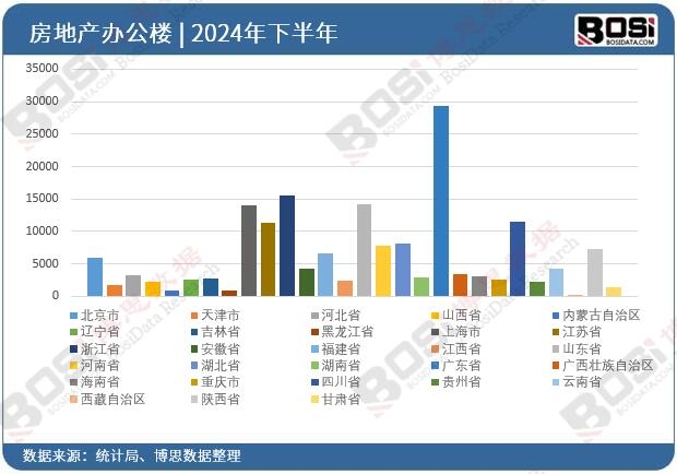 2024��ȫ��(gu��)��ʡ�з��خa(ch��n)�k����Ͷ�Y��(sh��)��(j��)�y(t��ng)Ӌ(j��)